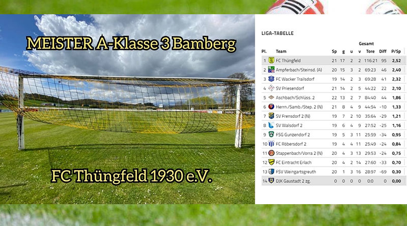 FC Thüngfeld Meister A Klasse Bamberg