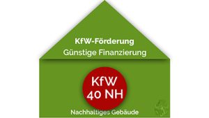 KfW-Förderung NH 40 günstige Zinsen günstige Darlehenszinsen