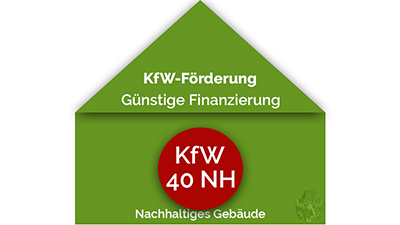 KfW-Förderung NH 40 günstige Zinsen günstige Darlehenszinsen